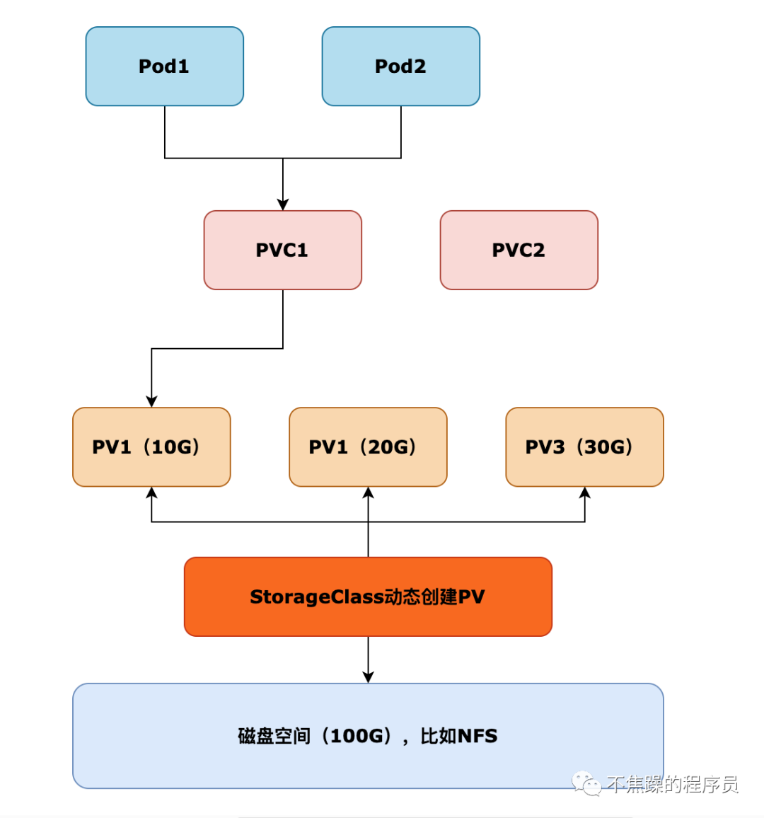 图3.png