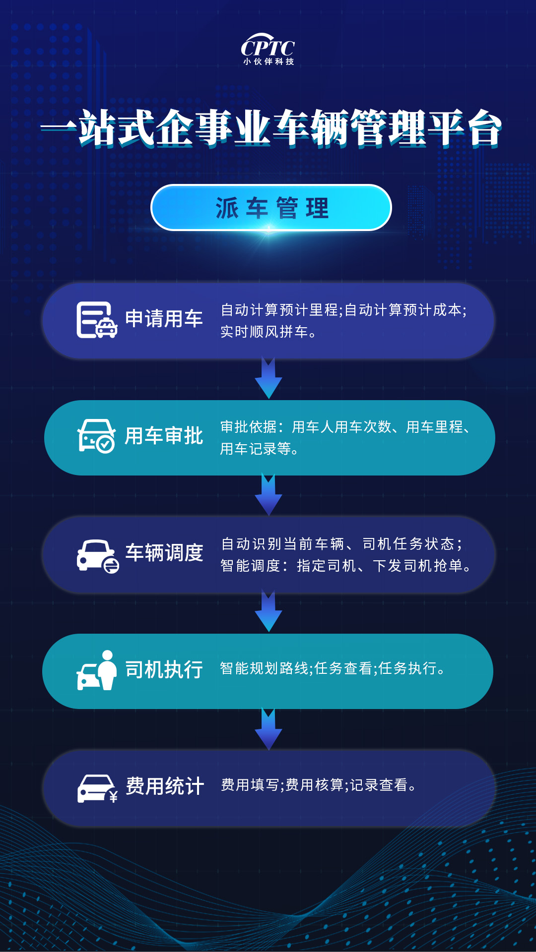 派车管理.jpg